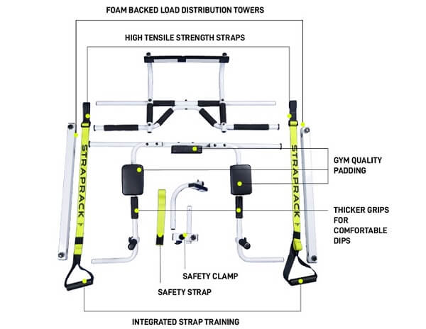 The Straprack Home Fitness Gym