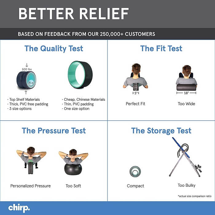 The Chirp Wheel