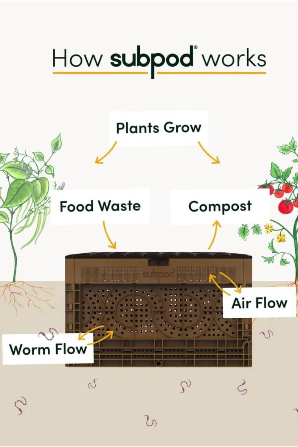 Subpod Compost Bin Unleashes the Power of Worms in Your Garden